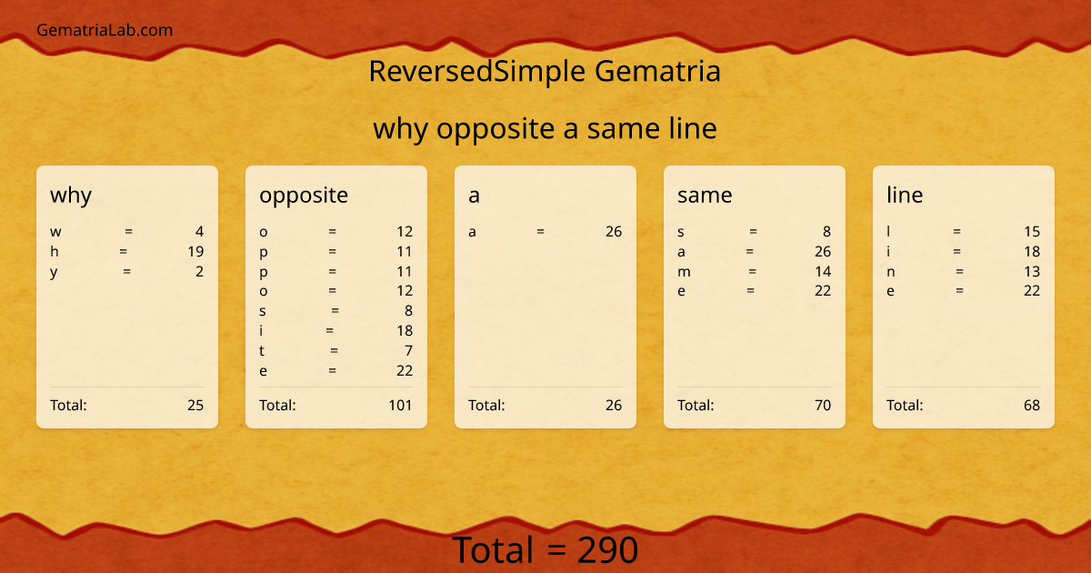 why opposite a same line in reversedSimple Gematria